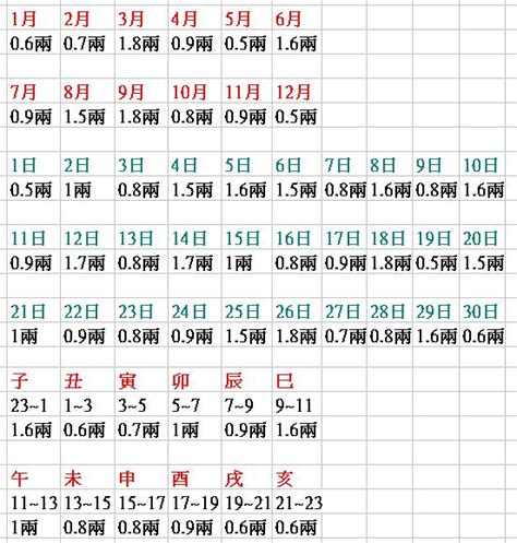 八字怎樣算重